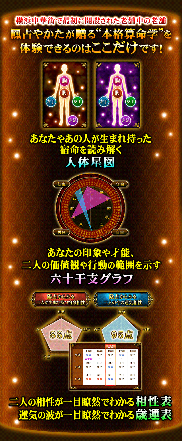 横浜中華街で最初に開設された老舗中の老舗　鳳占やかたが贈る“本格算命学”を体験できるのはここだけです！　運気の波が一目瞭然でわかる歳運表　あなたの印象や才能、二人の価値観や行動の範囲を示す六十干支グラフ　あなたやあの人が生まれ持った宿命を読み解く人体星図　二人の相性が一目瞭然でわかる相性表