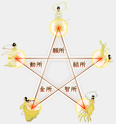 五芒星,陰陽