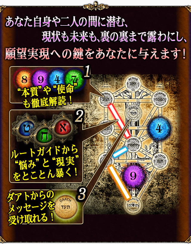 あなた自身や二人の間に潜む、現状も未来も裏の裏まで露わにし、願望実現への鍵をあなたに与えます！