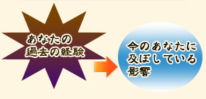 あなたの過去の経験⇒今のあなたに及ぼしている影響