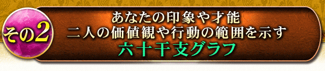 その2　あなたの印象や才能　二人の価値観や行動の範囲を示す六十干支グラフ