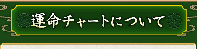 運命チャートについて