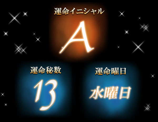 運命イニシャル・運命秘数・運命曜日