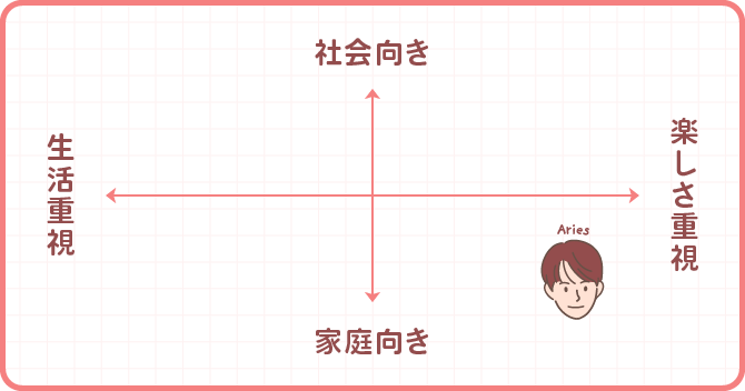 牡羊座男性の性格と恋愛傾向｜結婚観と結婚したくなるタイミングも - cocoloni占い館 Sun